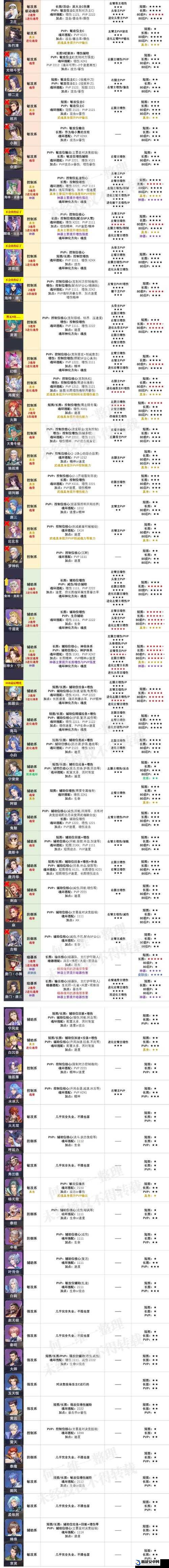 探索斗罗大陆魂师对决游戏内点赞功能的具体位置与方法