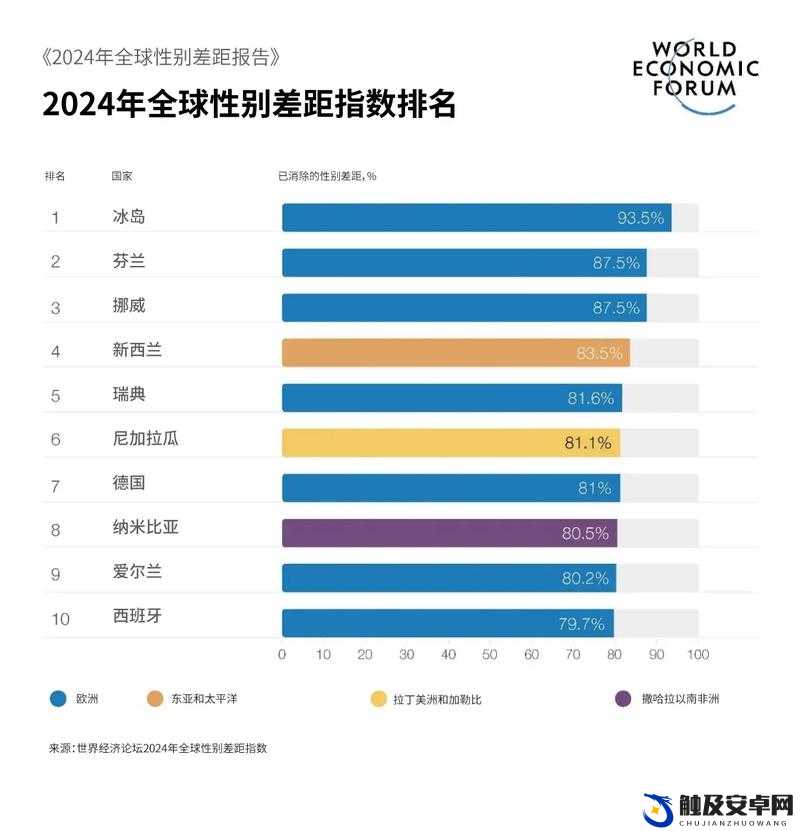 以性别自由为主题，探讨阿拉伯地区的社会现状和发展趋势