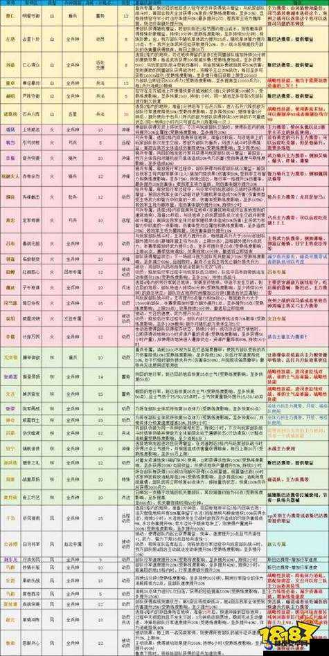 少年三国志2游戏攻略，全面解析如何解锁并玩转军师玩法