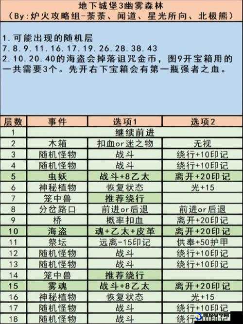 地下城堡3升阶秘籍，开启英雄潜力，踏上奇幻成长与解锁之旅