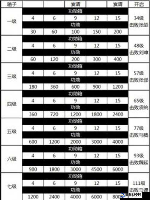 攻城掠地游戏深度解析，战兽试炼的进入方法与挑战策略全攻略