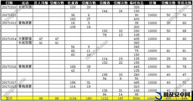 攻城掠地游戏内佳人醇酿道具获取方法与全攻略指南