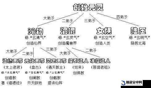 迷你西游地藏菩萨阵容构建与玩法深度解析攻略