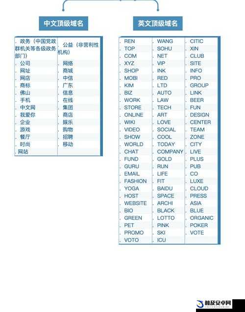 17c 最新域名：开启全新的互联网精彩之旅