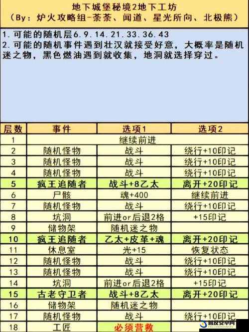 地下城堡3银崖港解锁方式与详细通关攻略指南