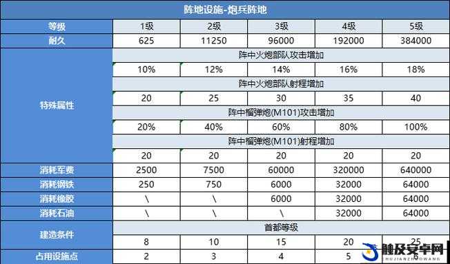 二战风云2中轨道炮的战略作用及其对战场局势的影响分析