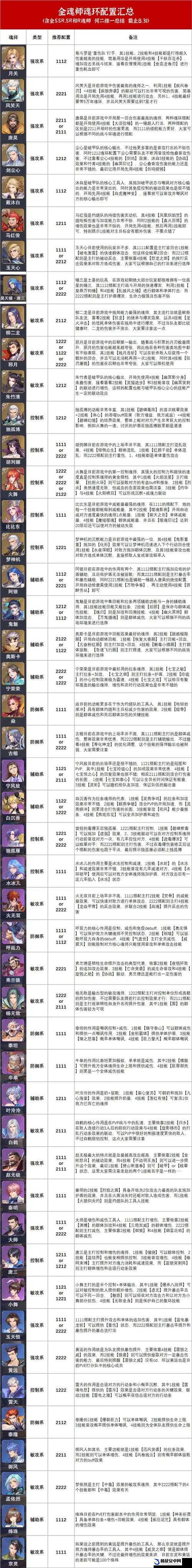 斗罗大陆魂师对决秦明魂环搭配与加点策略全面解析攻略