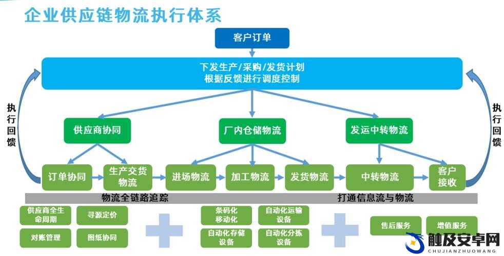 永久 YE88 灵活地调整供应链：实现企业运营高效优化的关键路径