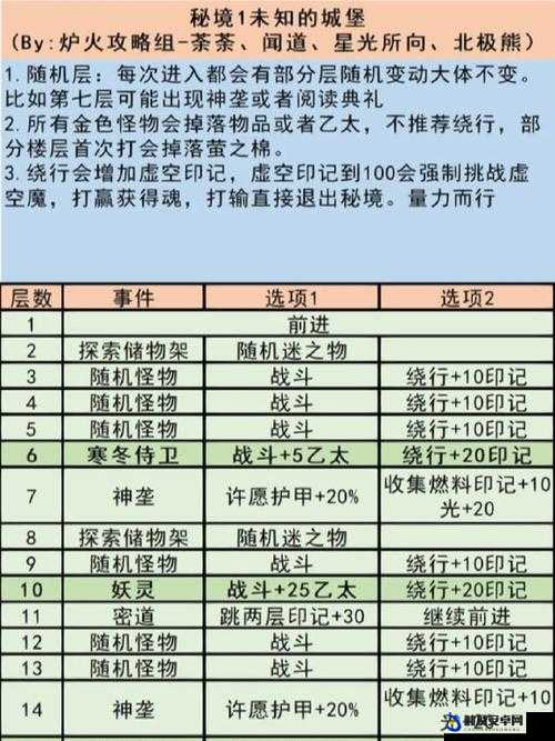 地下城堡3宅邸机关全面破解秘籍，助你轻松解锁并获取隐藏宝藏