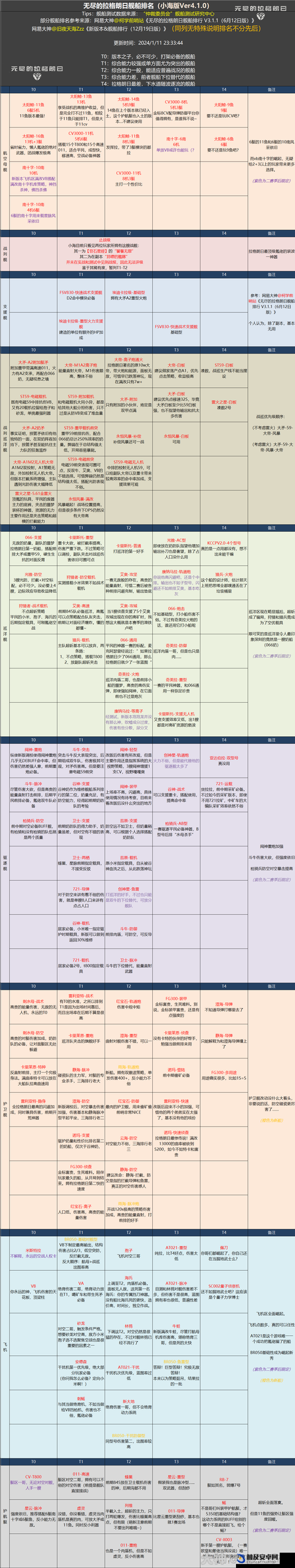 攻略分享，如何高效攻打无尽的拉格朗日中的三级城市