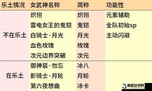 崩坏3自选福石深度解析，掌握技巧，精准挑选最适合你的游戏角色