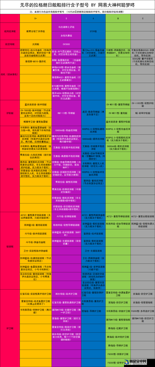 深入探索无尽拉格朗日中子型号，高效研究策略与实践路径