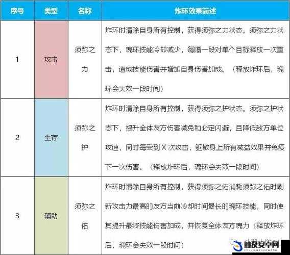 斗罗大陆游戏攻略，全面掌握获取炸环的技巧与策略