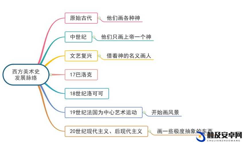 顶级西方大但人文艺术：其历史发展与重要影响及深远意义探讨