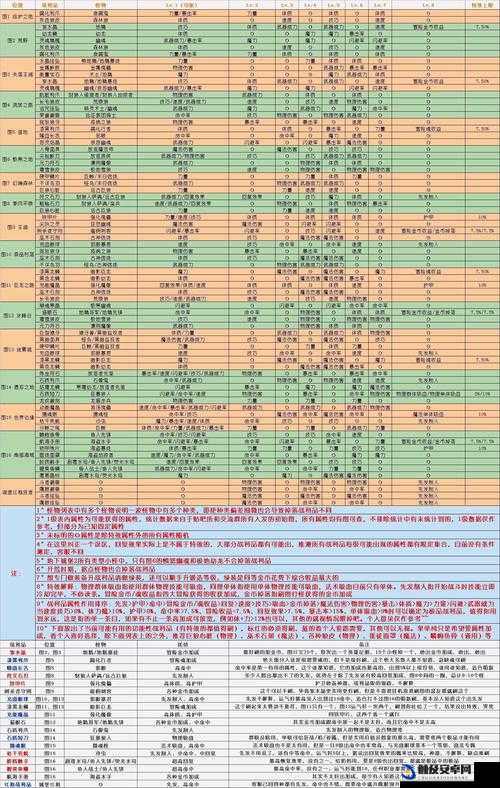 地下城堡2图17后主线任务攻略，击败暗月神至挑战守护者全流程解析