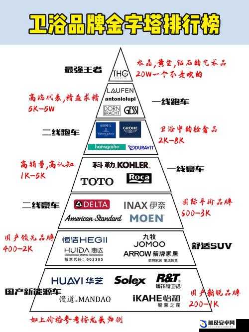 一线产区知名品牌与二线产区知名品牌的对比与发展探讨