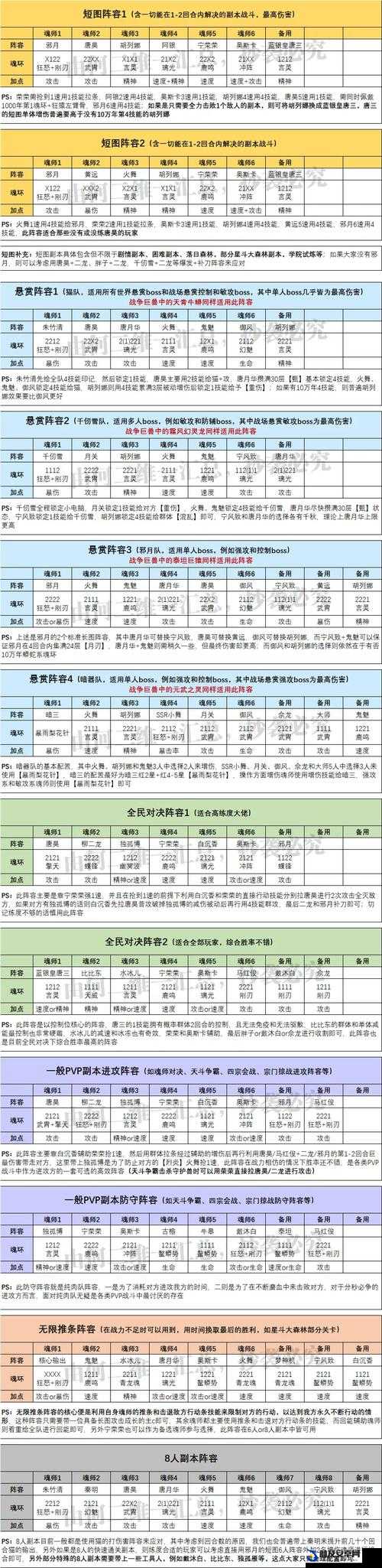 斗罗大陆魂师对决，全面解析排位赛高效阵容选择与搭配策略