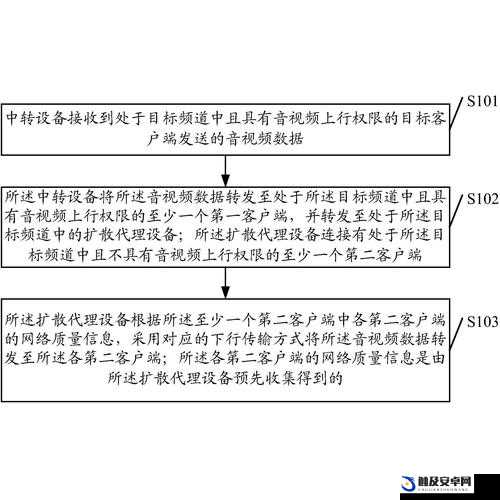 利用 MAX3232 实现数据传输的关键技术及应用探讨