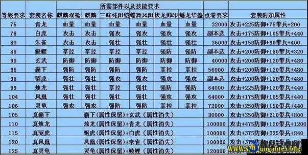 攻城掠地游戏中套装的高效获取与完美搭配实战策略解析