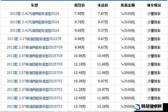 日产精品卡服务一览：全面解析2023年最新优惠与使用指南