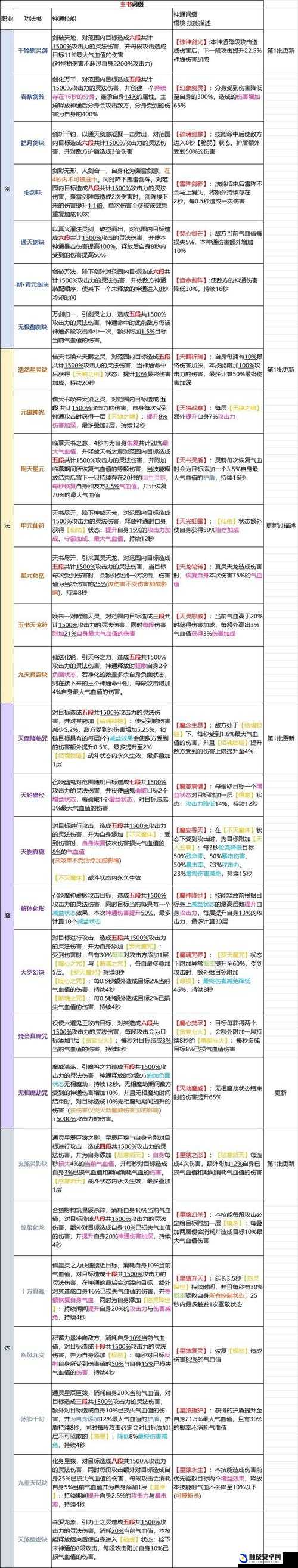 凡人修仙传人界篇深度攻略，揭秘高效提升攻击力的绝密秘籍