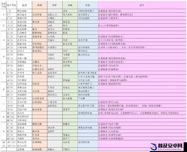 明日之后游戏攻略，全面揭秘庄园升级至三级所需必备材料与步骤