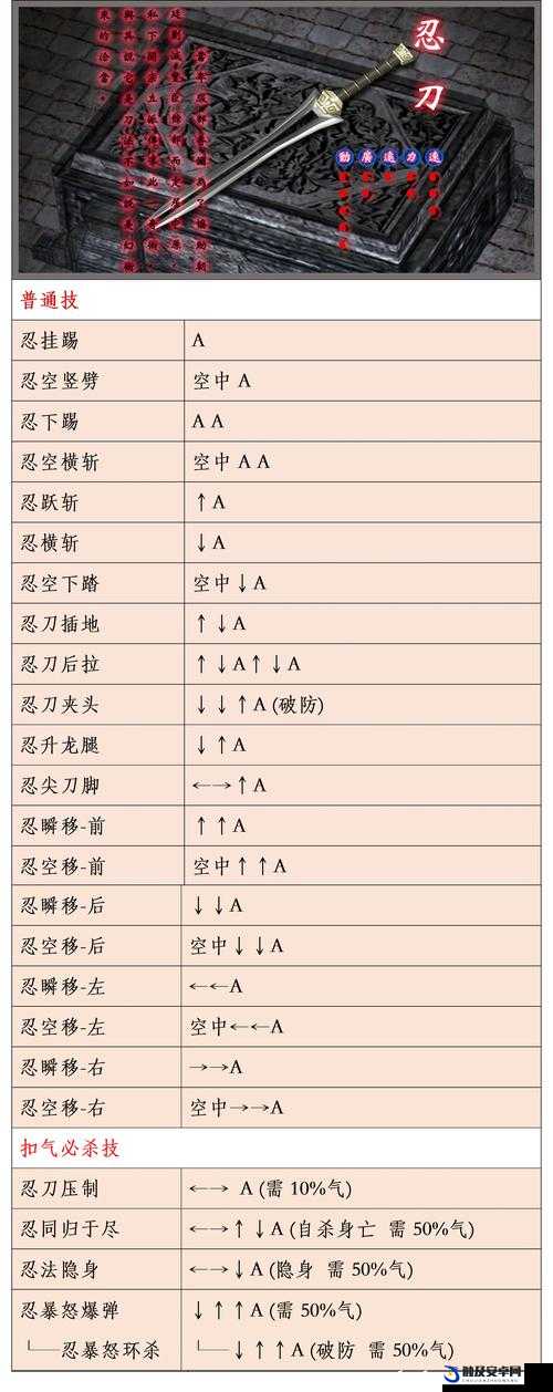 流星蝴蝶剑大锤出招秘籍全解析，掌握绝技，解锁战场上的无敌霸主之路