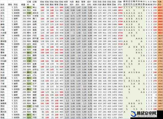 热血三国3中如何选择神将？神将排行攻略揭晓悬念！