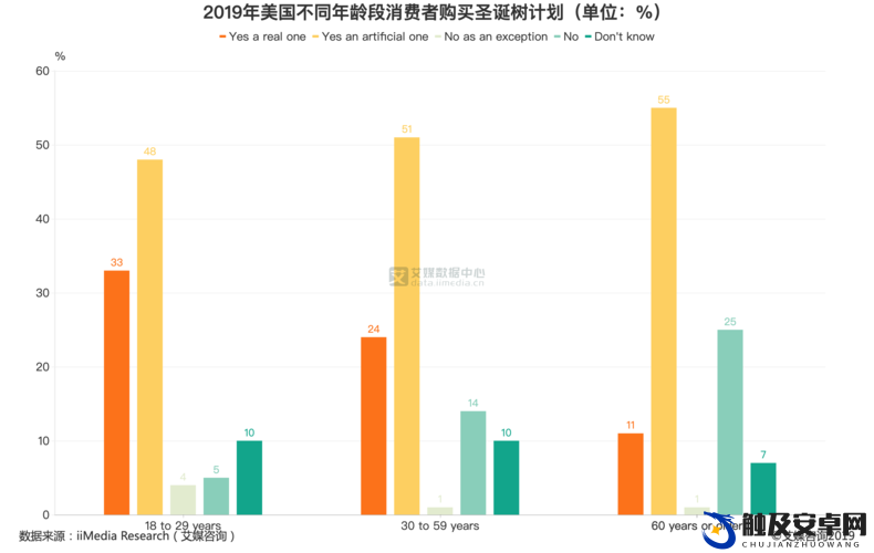 欧美人与畜禽 CPi 数据相关情况分析探讨