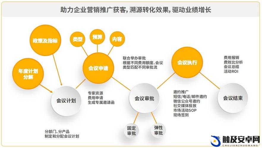 成免费crm播放模式：海量资源、个性化推荐、高清流畅，满足用户多样需求