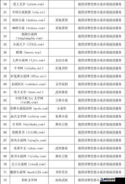 二级黄色网站相关内容切勿传播浏览