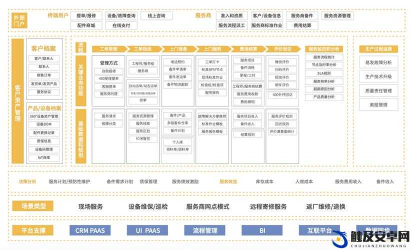 国产永久免费 CRM 系统：助力企业高效管理新途径