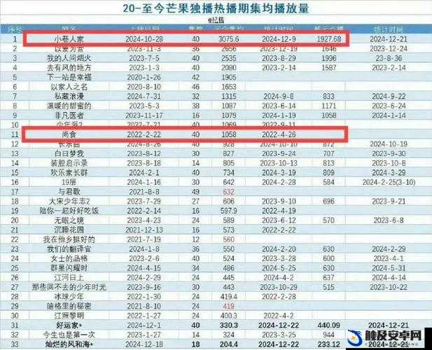 1000 部芒果台禁止内容究竟为何