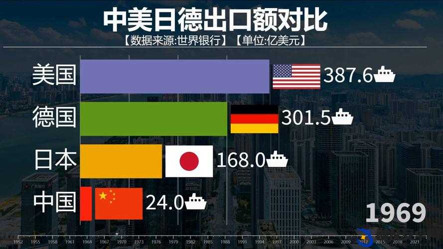 美国、欧洲、日本与中国文化差异之探讨