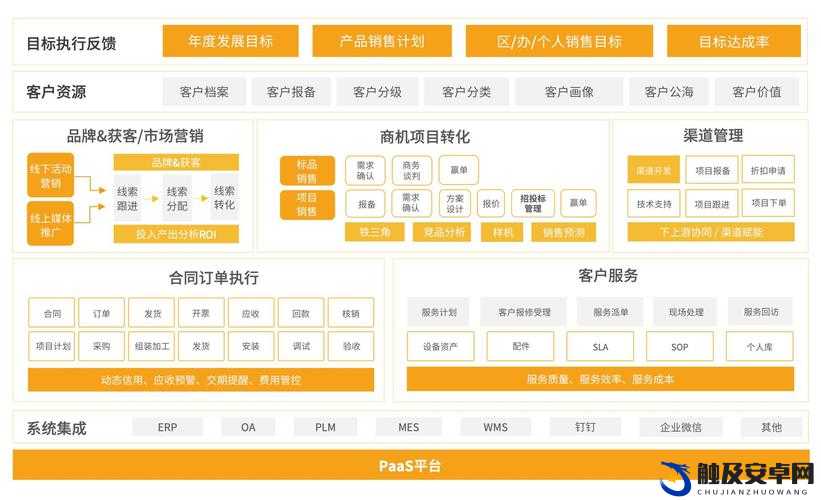 CRM 系统：助力企业实现数字化转型的利器