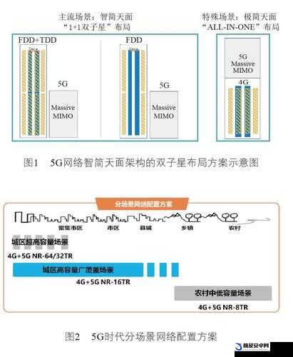 5G 影讯 5G 天线更新至 20191231 相关资讯全知晓