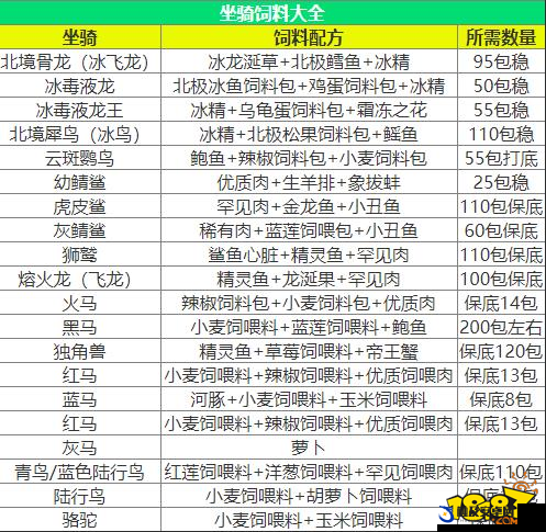 创造与魔法游戏指南，孤狼角色饲料制作与高效捕捉技巧全攻略