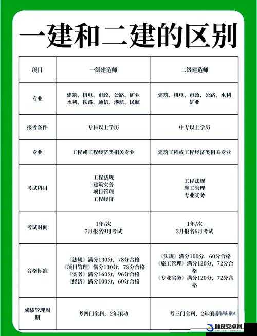 2023 年一级造价工程师考试：造价工程师备考攻略与技巧