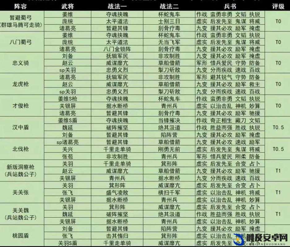 三国志战略版深度攻略，万箭齐发战术揭秘，解锁并构建游戏内最强阵容搭配