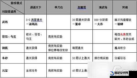 攻城三国，揭秘高效刷城策略秘籍，助你轻松称霸天下成就霸业