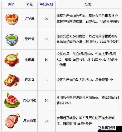 梦幻西游烹饪店高效运营与盈利攻略，掌握食谱、提升技能、扩大市场全解析