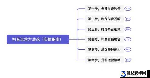 自 W 到高 C 的 25 种方法视频教程详细解读与实操指南