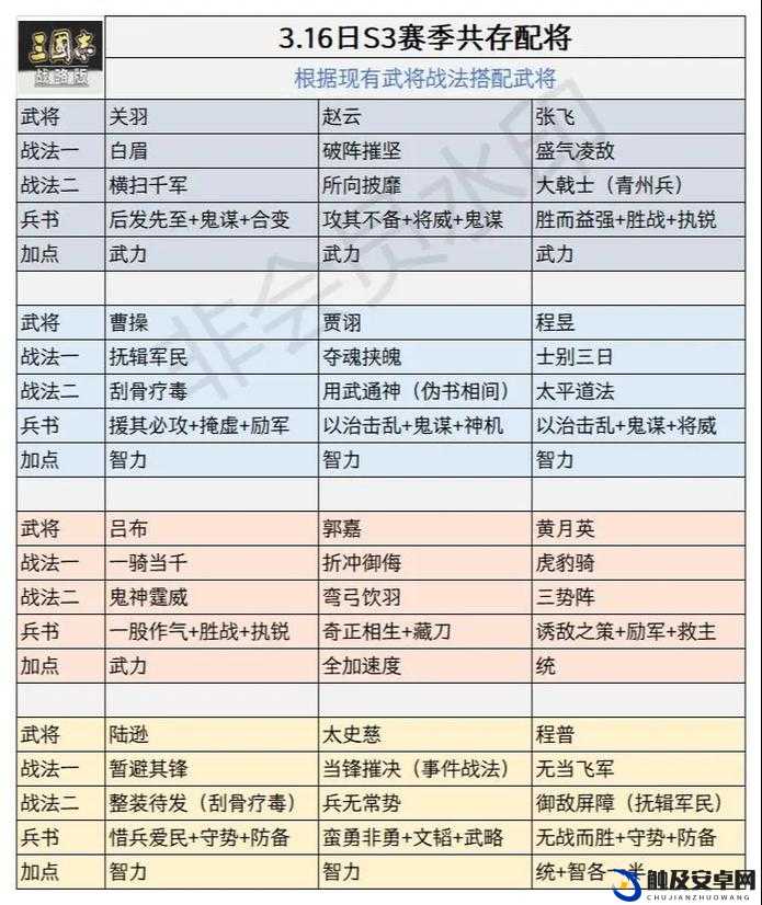 三国志战略版深度解析，才俊枪武将搭配策略与实战应用