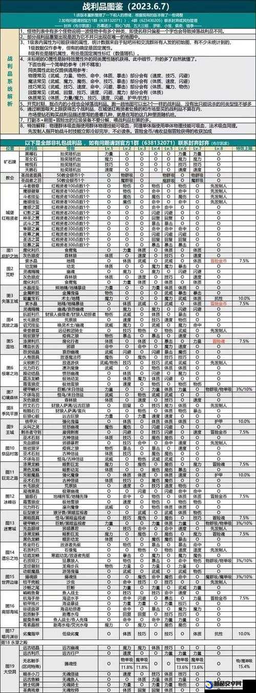 地下城堡2，黑暗觉醒新手前期发展攻略，助你稳步踏上征服之旅