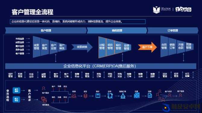 成免费 crm 伯乐：的业务管理提供卓越解决方案