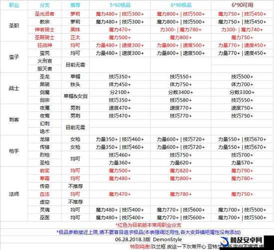 地下城堡2游戏攻略，全面揭秘极品装备获取途径与出处