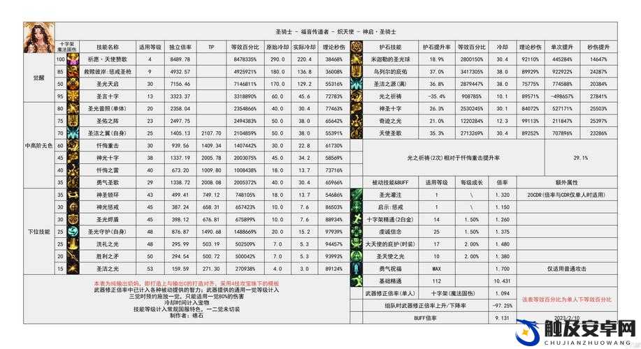 冰原守卫者游戏中钻石消费的最优化策略与优先级推荐指南