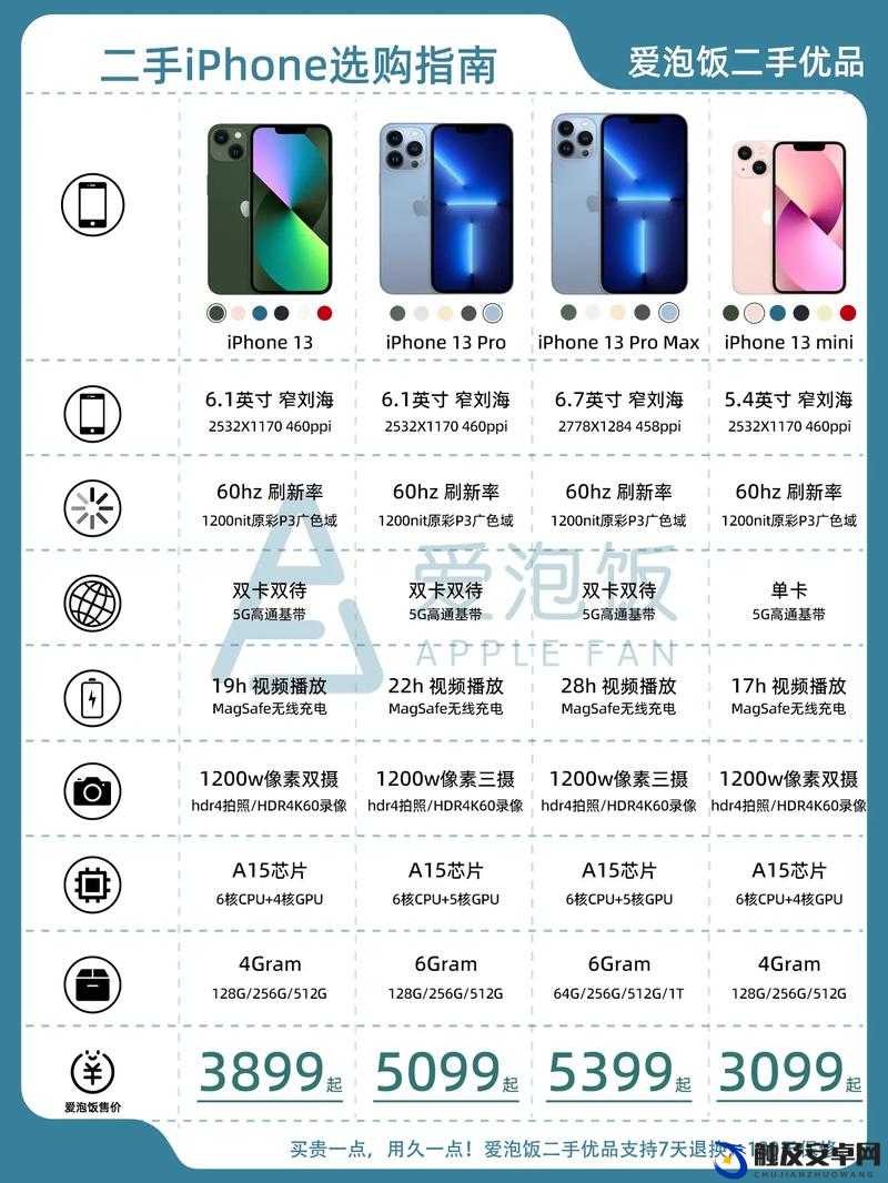 欧洲 iPhone13 手机全新功能及使用体验详细介绍