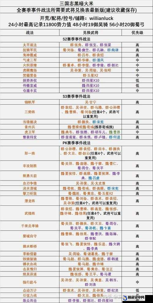 三国志战略版求贤令获取途径及使用方法全攻略