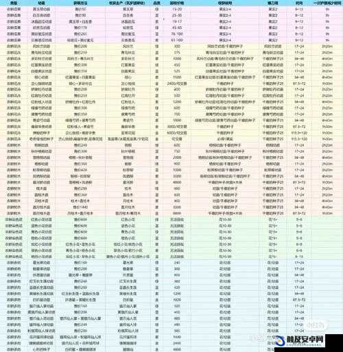 创造与魔法游戏内发电机全面获取途径及技巧详解攻略